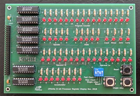 hardware register.